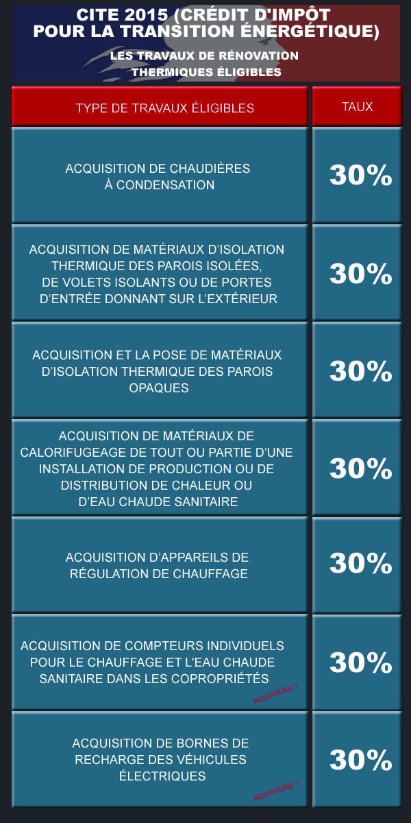 crédit d'impôt brico depot