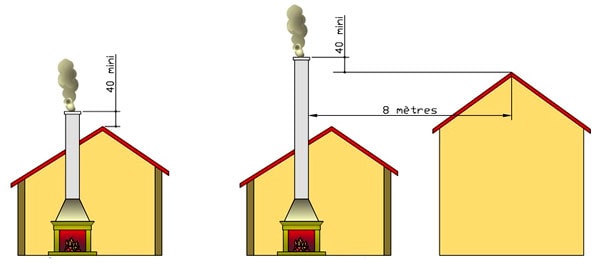 réglementation cheminée