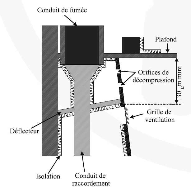 Schéma d'une hotte de cheminée