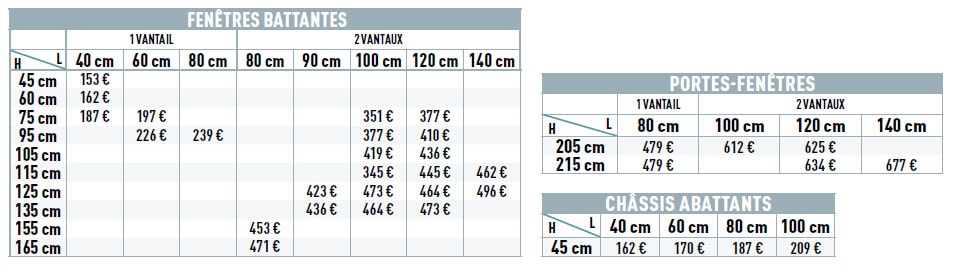 Dimensions des fenêtres alu noir Brico Dépôt