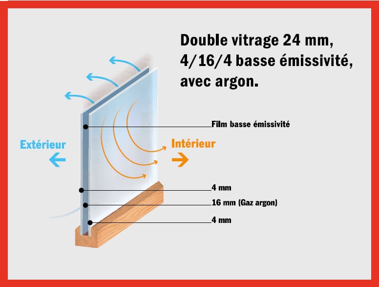 qualité des fenêtres brico depot