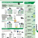 disjoncteurs et interrupteurs différentiels