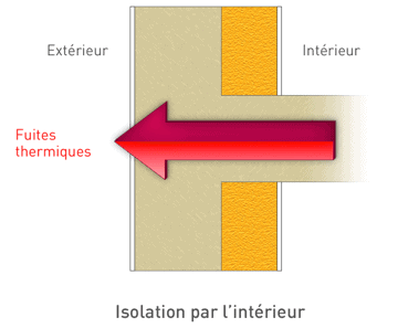 pont thermique