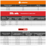 tarif livraison Brico Depot